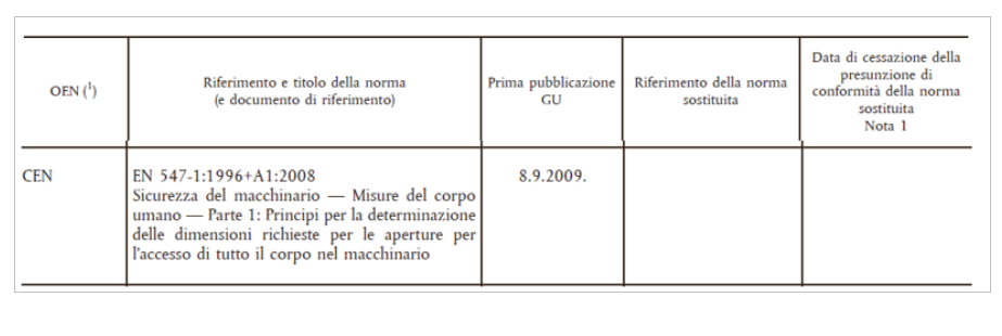 tabella per marchio ce macchine