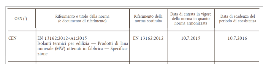tabella per marchio ce prodotti da costruzione